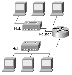 tcp ip network